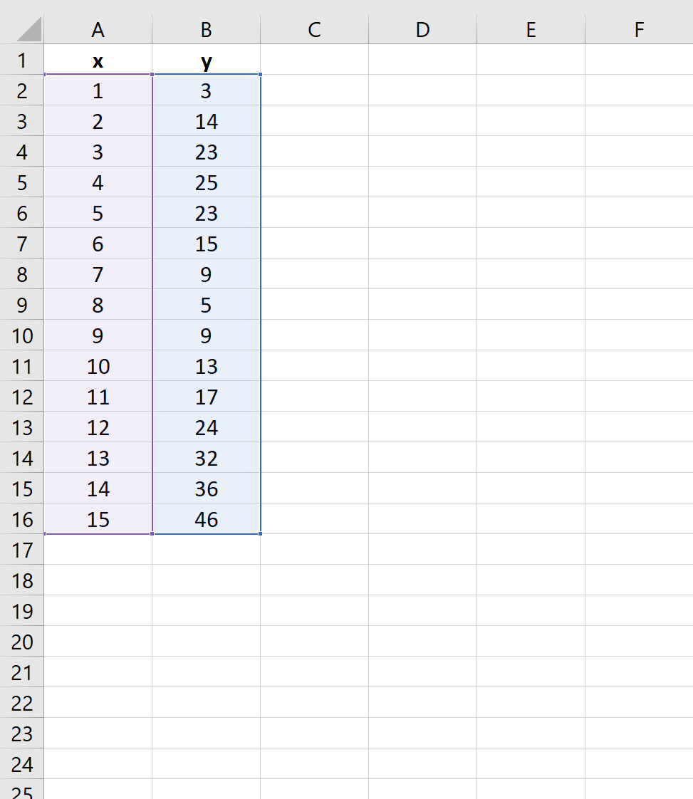curve fitting in excel for mac